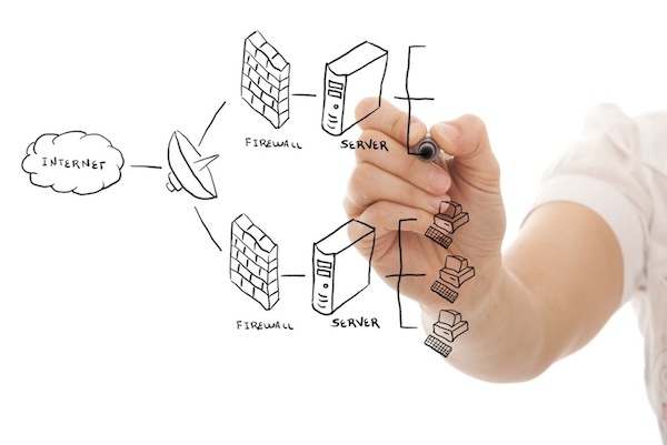 Software Products Services Company Support Ticketing Systems