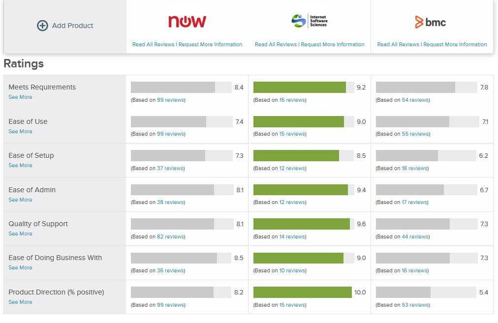 Web Center Crowd Reviews And Comparisons Internet Software